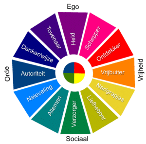 Geef met archetypes karakter aan je storytelling